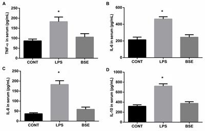 Effects of Blidingia sp. Extract on Intestinal Inflammation and Microbiota Composition in LPS-Challenged Mice